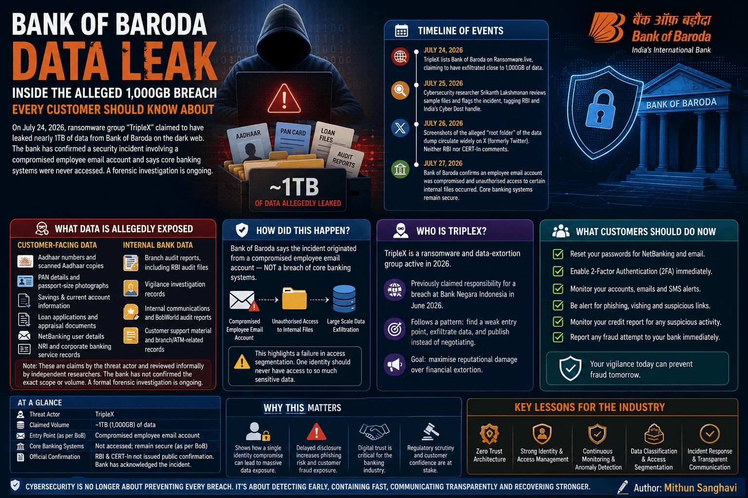 Commentary graphic — Bank of Baroda data leak