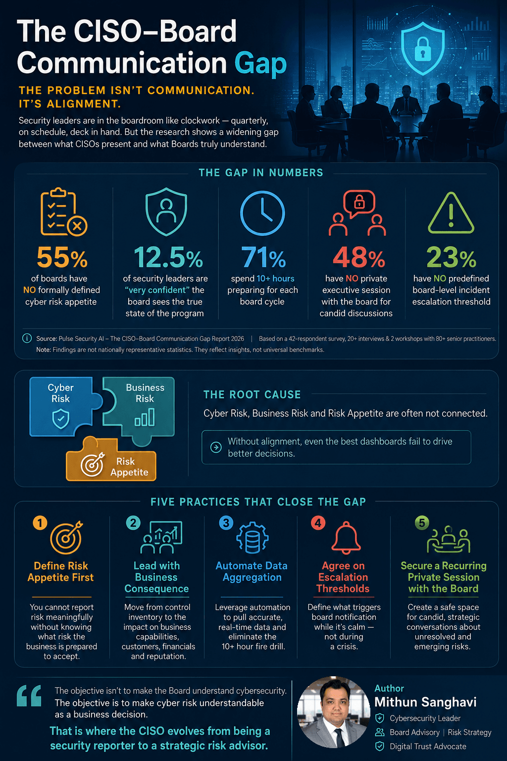 The AI-Powered SOC: Building Resilience Through People, Process, and Technology