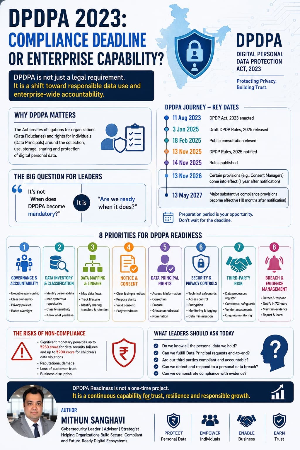 Commentary graphic — DPDP Act 2023