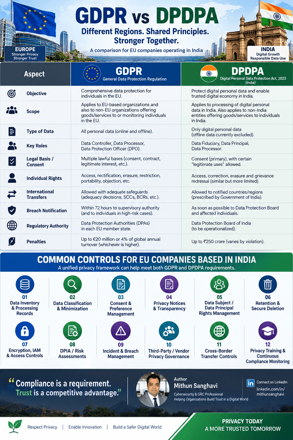 Continuous Threat Exposure Management (CTEM): From Visibility to Resilience
